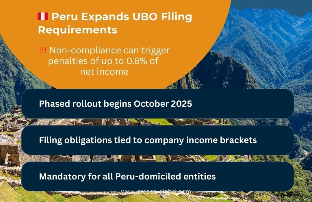 Peru UBO Update